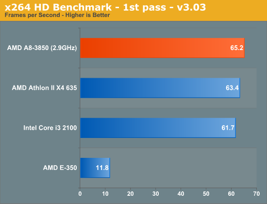 x264 HD Benchmark - 1st pass - v3.03