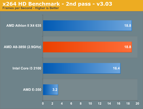 x264 HD Benchmark - 2nd pass - v3.03