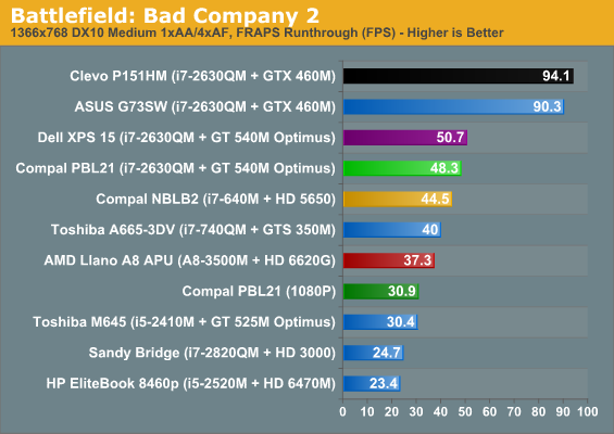 Gaming Performance CyberpowerPC s Compal PBL21 The Shark s New