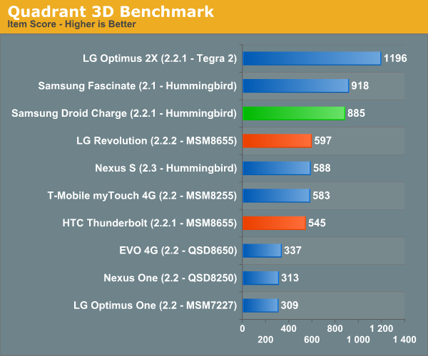 Quadrant 3D Benchmark