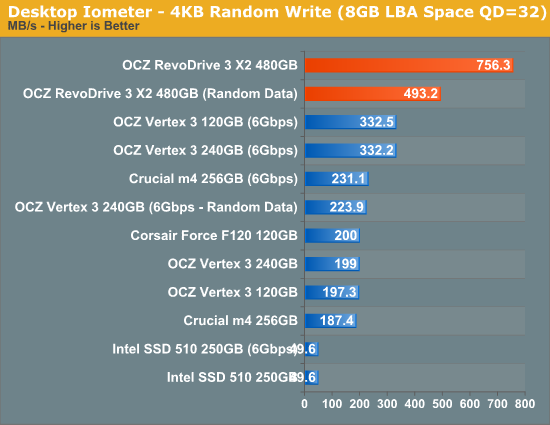 Desktop Iometer - 4KB Random Write (8GB LBA Space QD=32)