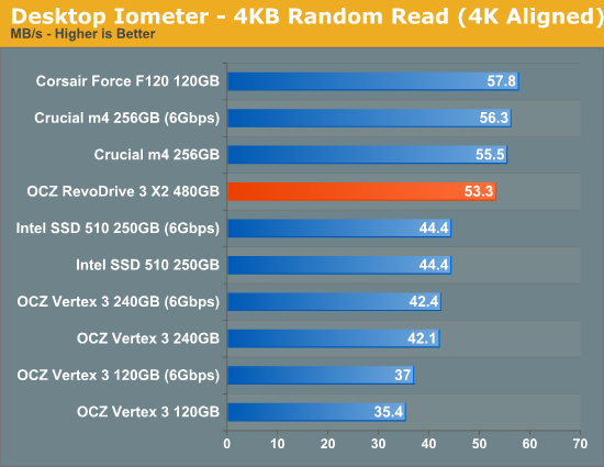 Desktop Iometer - 4KB Random Read (4K Aligned)