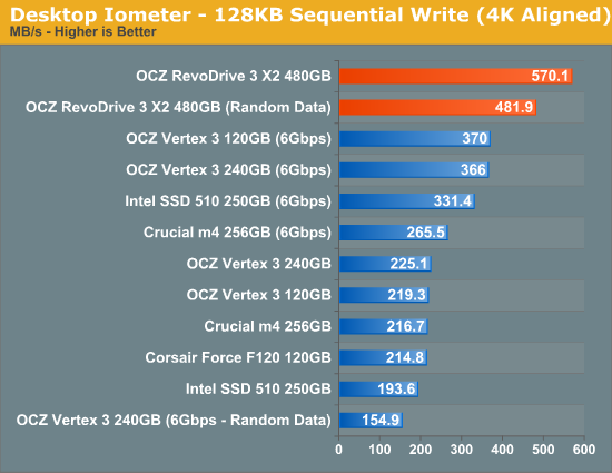 Desktop Iometer - 128KB Sequential Write (4K Aligned)