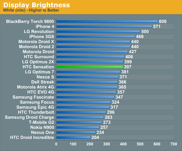 Display Brightness