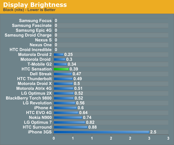 Display Brightness