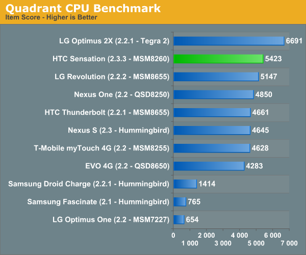 Quadrant CPU Benchmark
