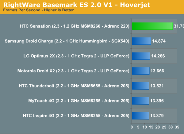 RightWare Basemark ES 2.0 V1 - Hoverjet