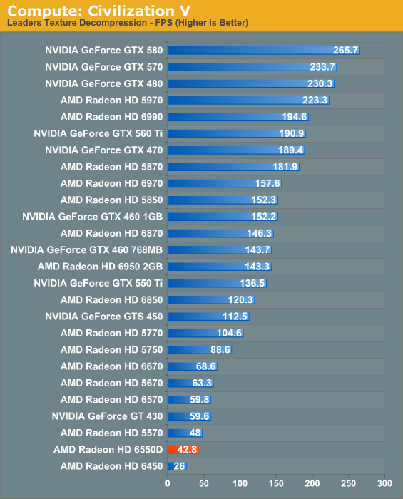 Compute Video Transcoding Performance The Amd A8 3850 Review Llano On The Desktop