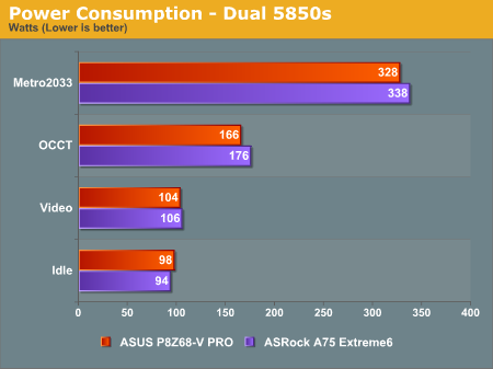 Power Consumption - Dual 5850s