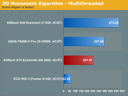 3D Movement Algorithm - Multithreaded