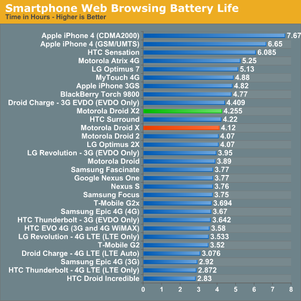 Motorola Droid Comparison Chart