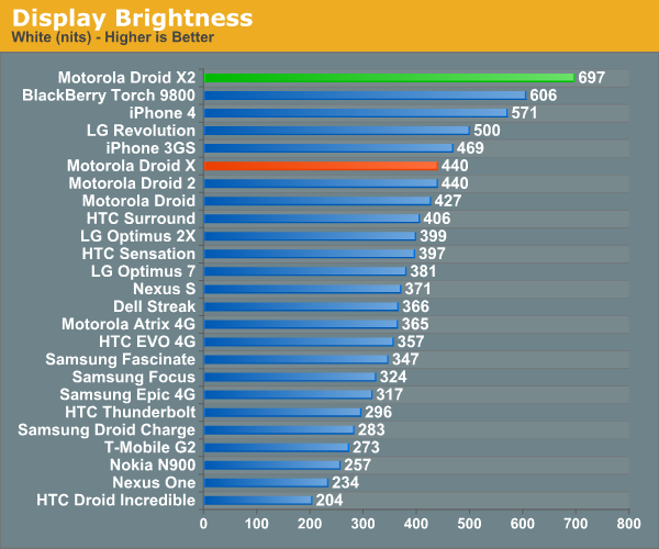 Display Brightness