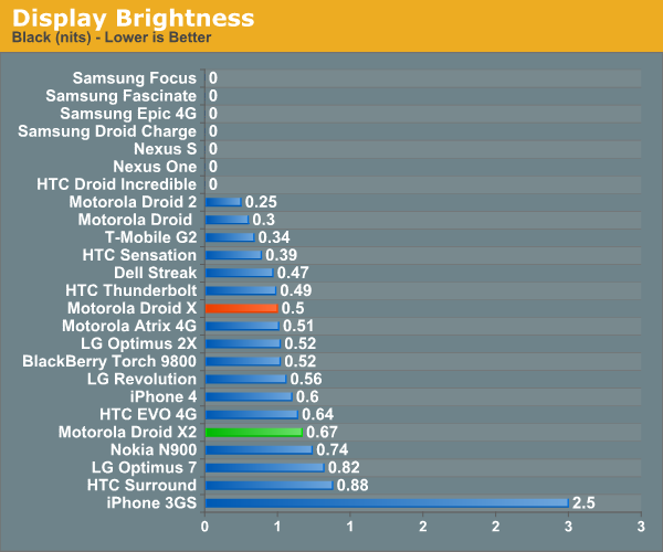 Display Brightness