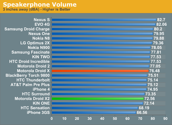 Speakerphone Volume