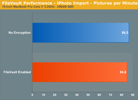 FileVault Performance - iPhoto Import - Pictures per Minute