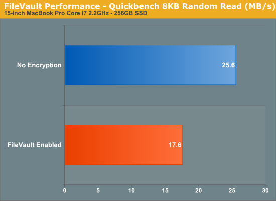 FileVault Performance - Quickbench 8KB Random Read (MB/s)