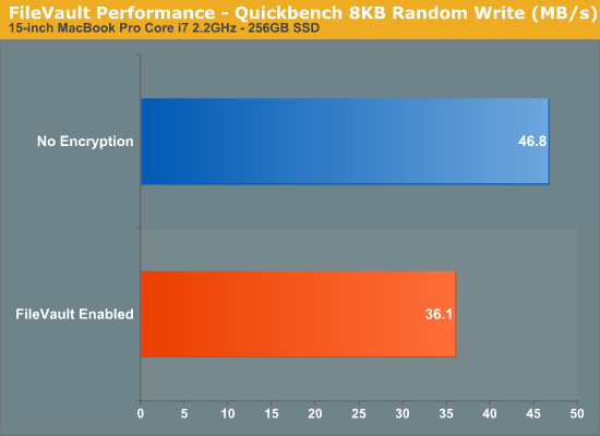 FileVault Performance - Quickbench 8KB Random Write (MB/s)