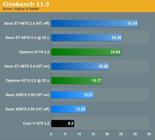 Cinebench 11.5