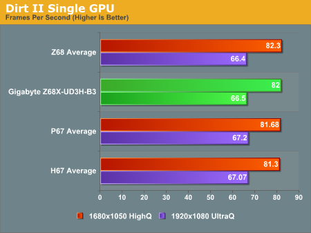 Dirt II Single GPU
