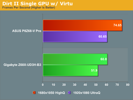 Dirt II Single GPU w/ Virtu 