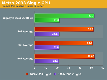 Metro 2033 Single GPU
