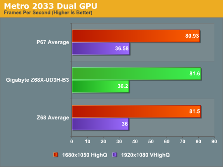 Metro 2033 Dual GPU