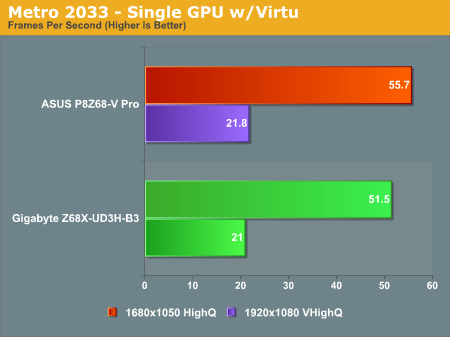 Metro 2033 - Single GPU w/Virtu