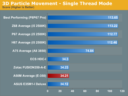 3D Particle Movement - Single Thread Mode