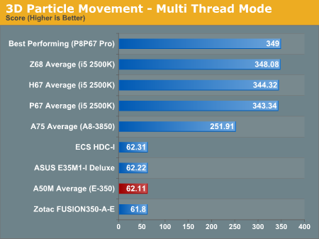 3D Particle Movement - Multi Thread Mode