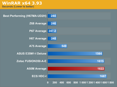 WinRAR x64 3.93