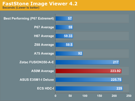 FastStone Image Viewer 4.2