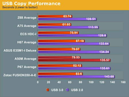 USB Copy Performance