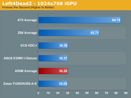 Left4Dead2 - 1024x768 iGPU