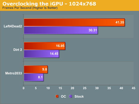 Overclocking the iGPU - 1024x768