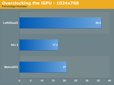 Overclocking the iGPU - 1024x768