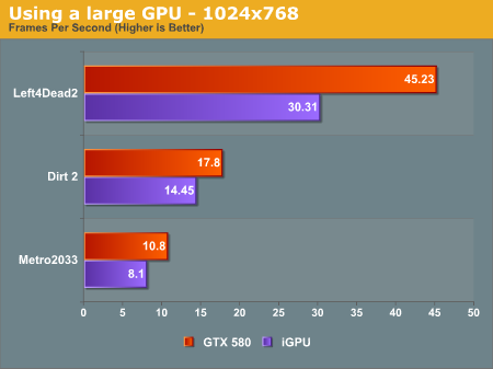 Using a Large GPU - 1024x768