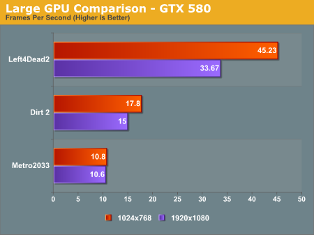 Large GPU Comparison - GTX 580