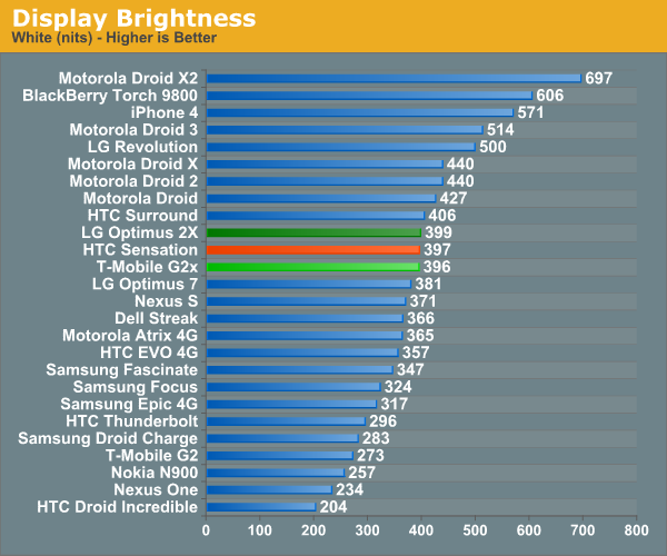 Display Brightness