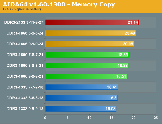 Aida cache memory benchmark как запустить