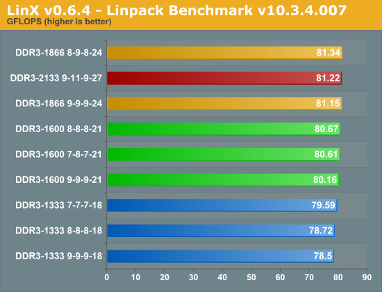 LinX v0.6.4 - Linpack Benchmark v10.3.4.007