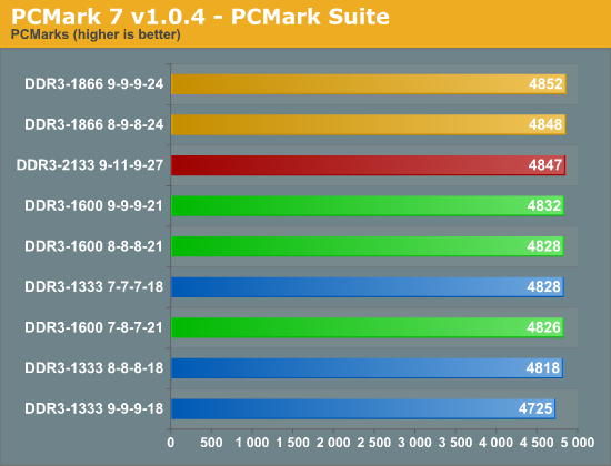 PCMark 7 v1.0.4 - PCMark Suite