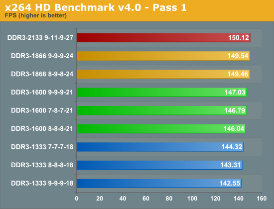 x264 HD Benchmark v4.0 - Pass 1