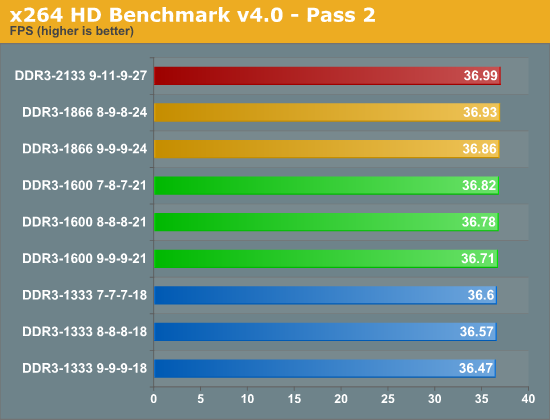 x264 HD Benchmark v4.0 - Pass 2