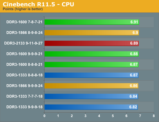 Cinebench R11.5 - CPU