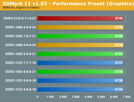 3DMark 11 v1.02 - Performance Preset (Graphics)