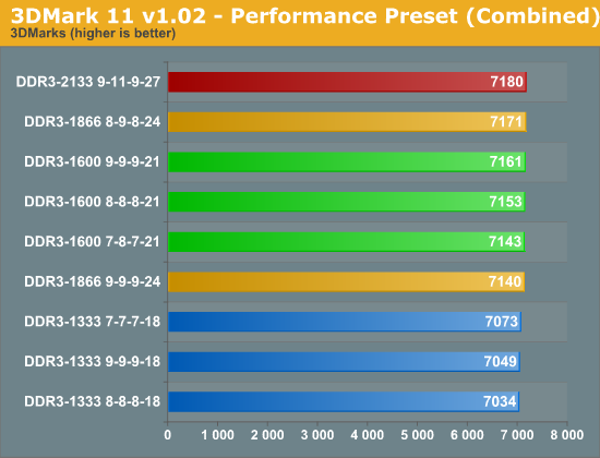 3DMark 11 v1.02 - Performance Preset (Combined)