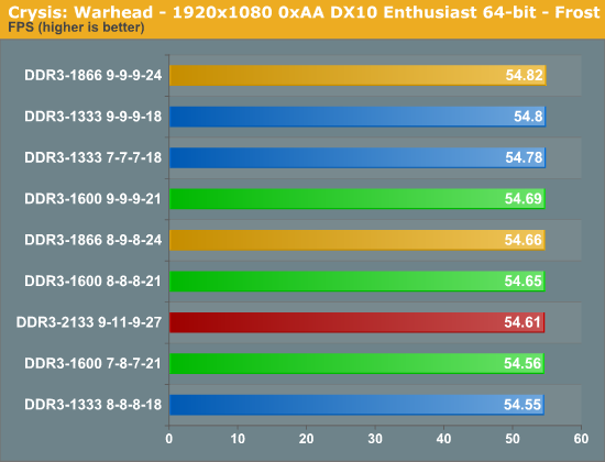 Crysis: Warhead - 1920x1080 0xAA DX10 Enthusiast 64-bit - Frost