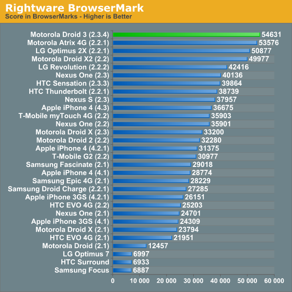 Rightware BrowserMark