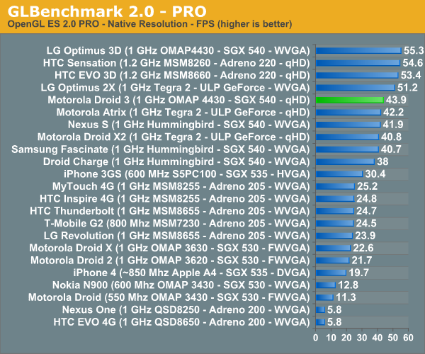 GLBenchmark 2.0 - PRO