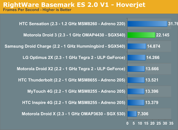 RightWare Basemark ES 2.0 V1 - Hoverjet